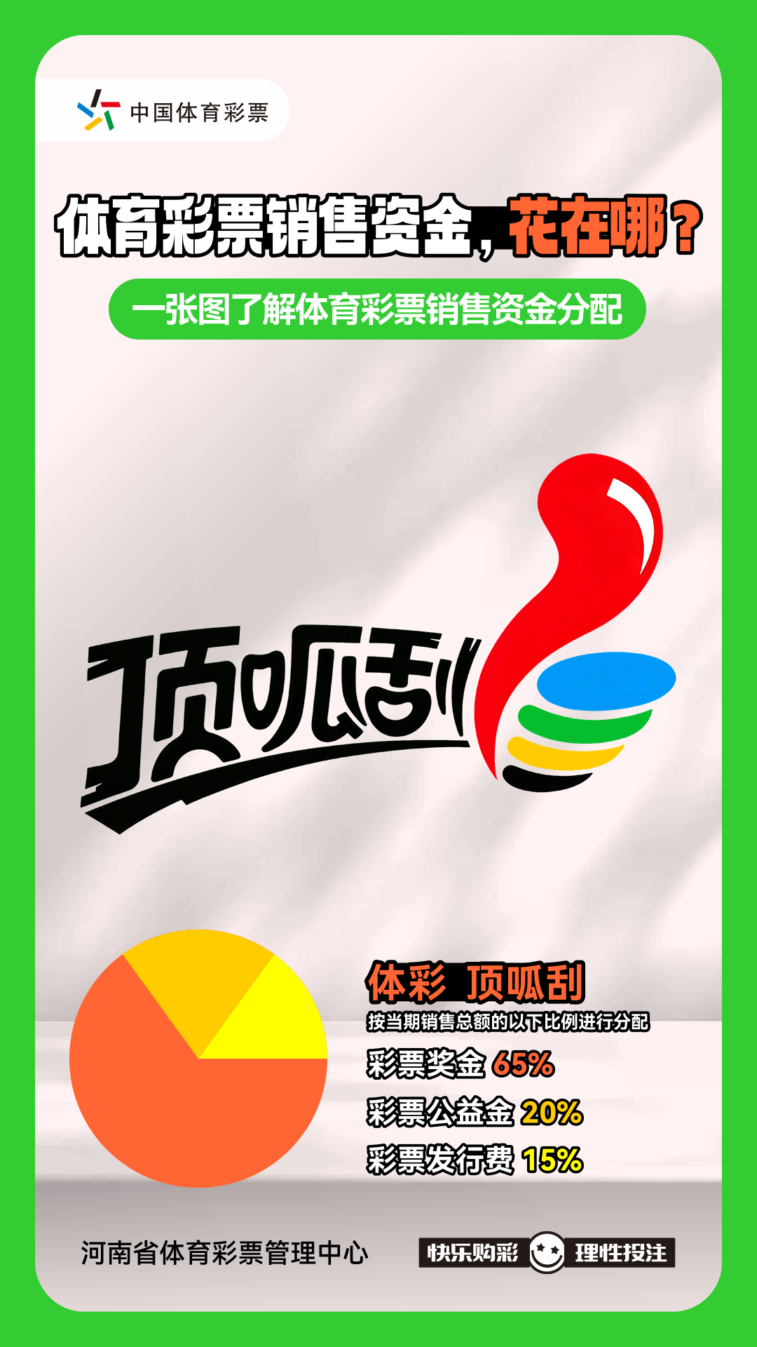 体育彩票销售资金分配科普系列-顶呱刮