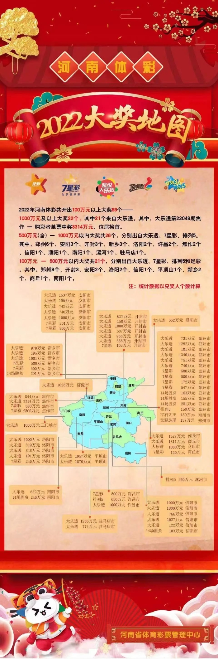河南体彩2022年大奖地图